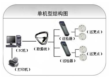 吉林龙潭区巡更系统六号