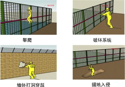 吉林龙潭区周界防范报警系统四号