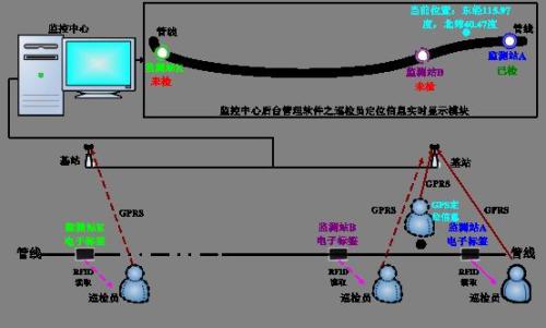 吉林龙潭区巡更系统八号