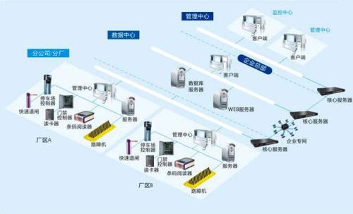 吉林龙潭区食堂收费管理系统七号