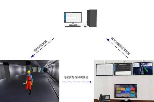 吉林龙潭区人员定位系统三号