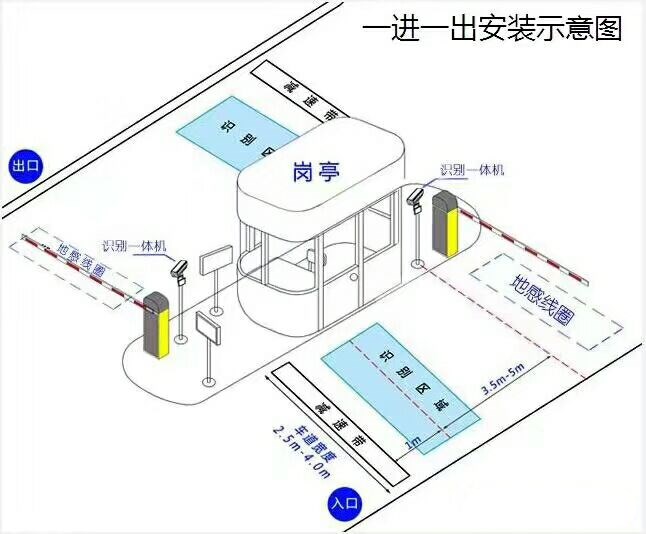 吉林龙潭区标准车牌识别系统安装图