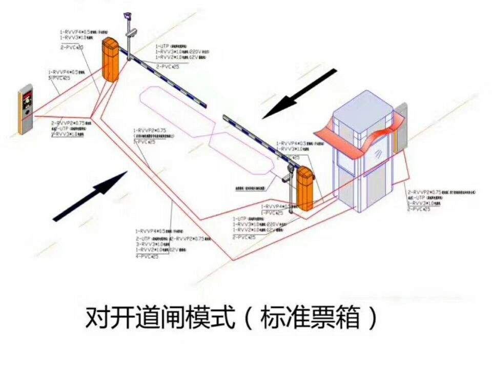 吉林龙潭区对开道闸单通道收费系统