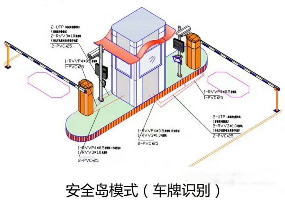 吉林龙潭区双通道带岗亭车牌识别