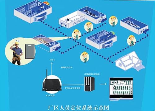 吉林龙潭区人员定位系统四号