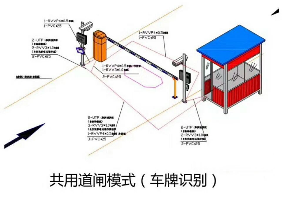 吉林龙潭区单通道车牌识别系统施工