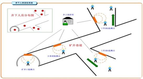 吉林龙潭区人员定位系统七号