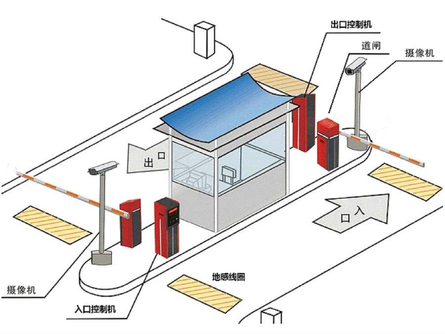 吉林龙潭区标准双通道刷卡停车系统安装示意